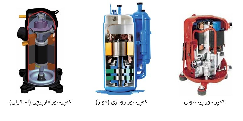 کمپرسور کولر گازی و انواع مختلف آن داکتینو